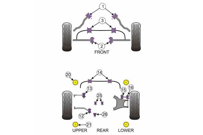 PFF5-702, BMW E61 5 Series, Touring, Front Control Arm To Chassis Bush , 2 stuk(s) benodigd  per auto, 2 stuk(s) in verpakking, prijs per set van 2 stuk(s)
