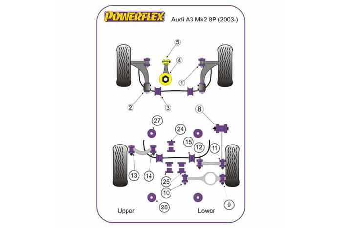 PF85K-1006, Audi A3 MK2 8P (2003-), Powerflex Handling Pack (2008- Petrol Only) Fits Petrol models mid 2008 onwards Included within this pack are the following parts are:PFF85-501PFF85-502PFF85-704PFF85-505PFR85-508, 1 stuk(s) benodigd  per auto, 1 stuk(s) in verpakking, prijs per set van 1 stuk(s)