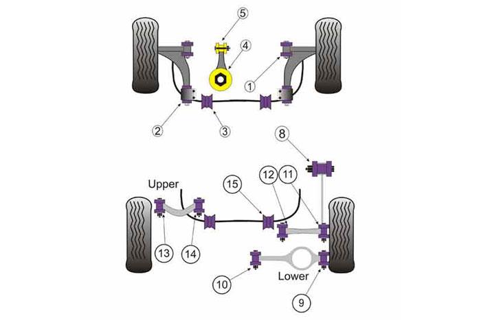 PF85K-1006, Seat Leon Mk2 1P (2005-2012), Powerflex Handling Pack (2008- Petrol Only) Fits Petrol models mid 2008 onwards Included within this pack are the following parts are:PFF85-501PFF85-502PFF85-704PFF85-505PFR85-508, 1 stuk(s) benodigd  per auto, 1 stuk(s) in verpakking, prijs per set van 1 stuk(s)