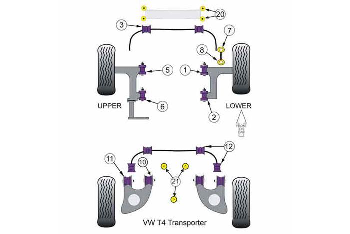 PFR85-1020 KIT3, VW T4 Transporter (1990 - 2003), Diff Mounting Bush Kit Of 3 This kit fits the T3 Syncro front diff, the Iltis rear diff or the rear diff of the T4 Syncro. PFR85-1020 KIT3 includes 6 polyurethane bushes and 3 stainless steel sleeves., 1 stuk(s) benodigd  per auto, 1 stuk(s) in verpakking, prijs per set van 1 stuk(s)