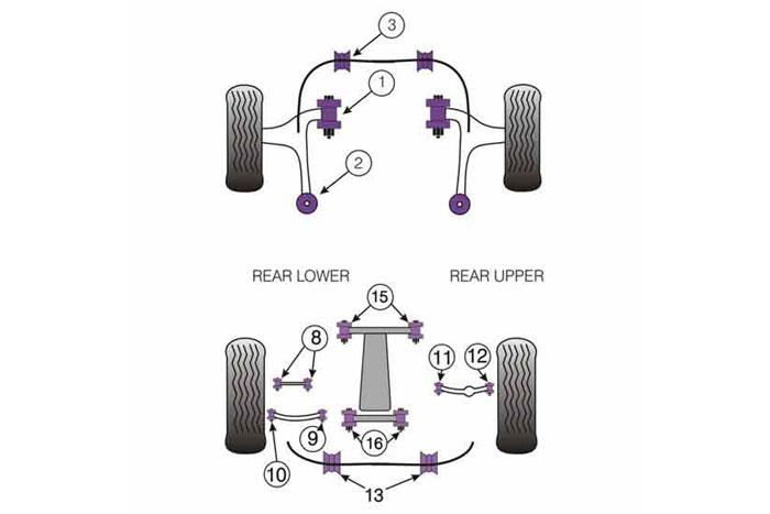 PFF69-702, Subaru Legacy BL and BP (2003-2009), Front Wishbone Rear Bush This part replaces OE number: 20204AG010., 2 stuk(s) benodigd  per auto, 2 stuk(s) in verpakking, prijs per set van 2 stuk(s)