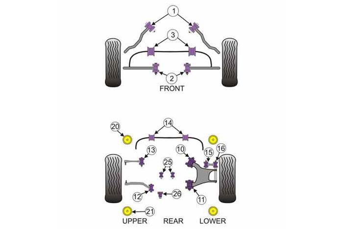 PFF5-702, BMW E60 5 Series, Saloon, Front Control Arm To Chassis Bush , 2 stuk(s) benodigd  per auto, 2 stuk(s) in verpakking, prijs per set van 2 stuk(s)