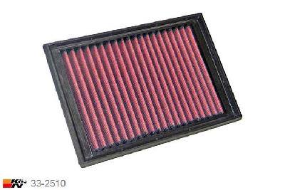 33-2510 K&N Luchtfilter Lengte 246 mm, Breedte 171 mm, Peugeot 206 2.0 GTI 16V GTI, 180PK, 2003-2005